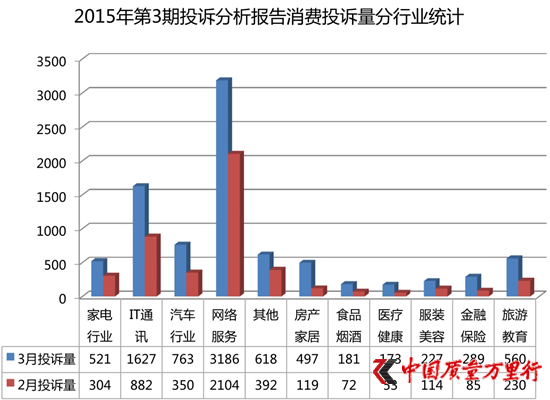 Wj^ȥL60%  315ͶV¸