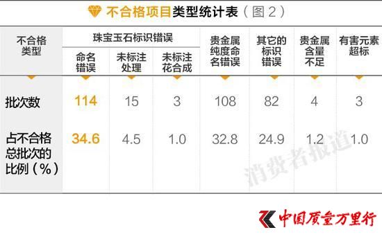 珠寶市場不合格率竟達(dá)60.7% 千足金24K全是騙人的