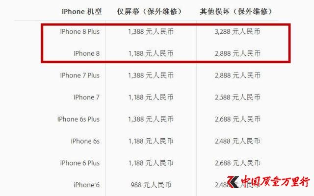 ÷iPhone 8S޺wIһ6s