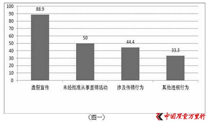 (gu)ұO(jin)ܲTֱN`Ҏ(gu)F(xin)̓ռ88.9%