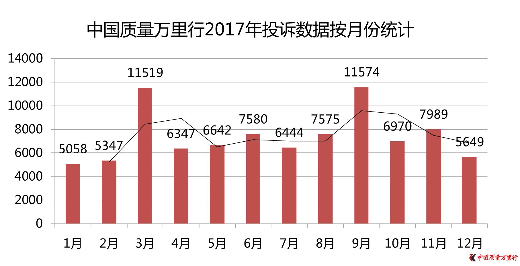 Ї(gu)|(zh)f(wn)2017M(fi)ͶV(bo)