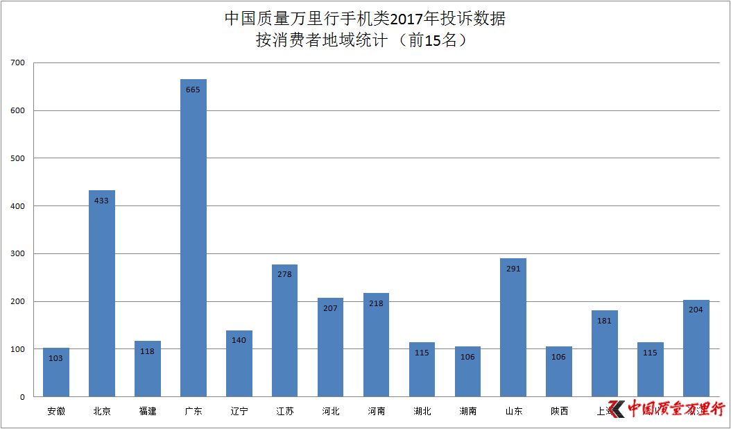 Ї(gu)|(zh)f(wn)2017M(fi)ͶV֙C(j)ИI(y)(bo)