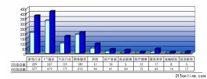 Ї(gu)|(zh)f(wn)5ͶVy(tng)Ӌ(j)(bo)
