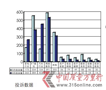 5ͶV棺WُͶV10c  yз10}