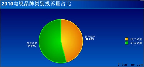 2010ҕИIͶVyӋLG