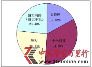Pc(din)2012ȫ(gu)ʮM(fi)c(din)ͶV