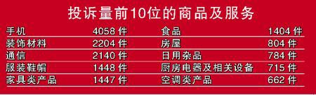 廣東公布8大消費(fèi)申訴熱點(diǎn)半數(shù)消費(fèi)者不進(jìn)行索賠