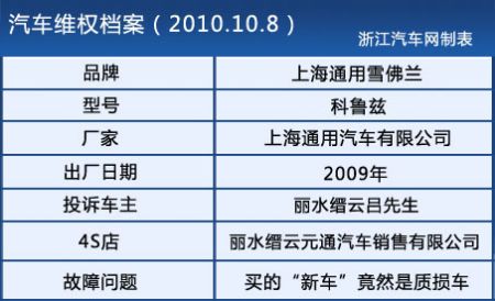 科魯茲買來一年后發(fā)現(xiàn)是質(zhì)損車多方推脫責(zé)任