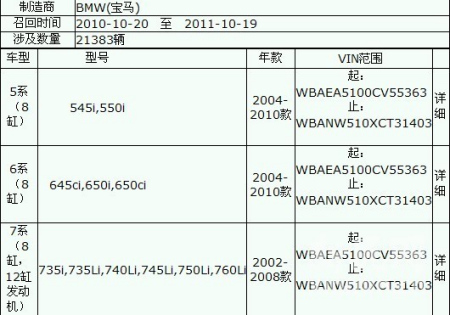 寶馬中國(guó)召回2萬(wàn)輛上海經(jīng)銷商稱不知情