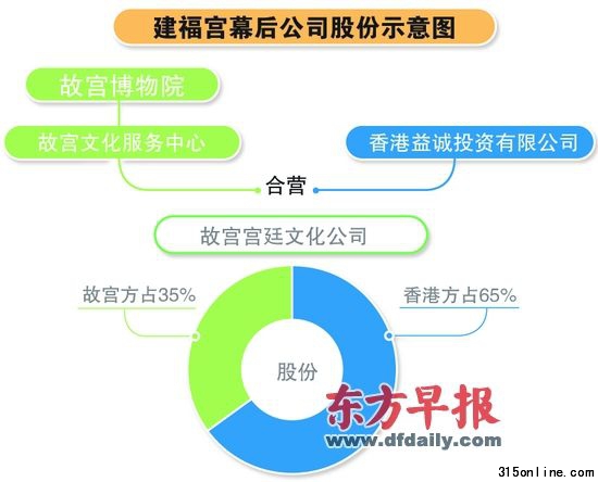 Ӣʵʢ硱 \(yn)I˾ə(qun)ʌmռ35%ɼt ƈD