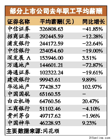 眾多企業(yè)高調(diào)加薪媒體稱已成趨勢以高薪換高效