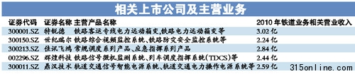 2/3高鐵供應商集體沉默10家公司自稱產(chǎn)品正常