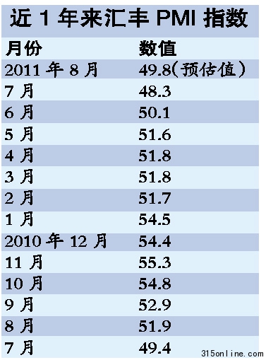 中國制造業(yè)出現(xiàn)反彈跡象央行加息時(shí)間點(diǎn)或推后