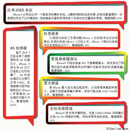 饑餓營銷故伎重演iPhone5的6個最靠譜傳聞