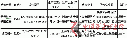 2011Ϻ(zhn)|(zh)O(jin)鲻ϸa(chn)Ʒ