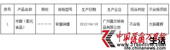 廣州抽檢兒童節(jié)應(yīng)節(jié)食品