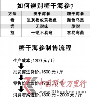 業內爆1斤糖干海參含2兩糖成公開秘密