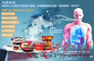 韓國4企召回564萬個農(nóng)心方便面各地大抽查調(diào)味包