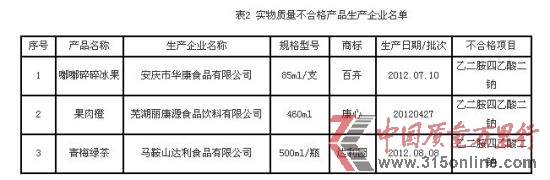 圖片來源:安徽質監局網站截圖 圖片來源:安徽質監局網站截圖