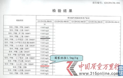 #1茅臺(tái)53度(飛天)檢測(cè)結(jié)果 #1茅臺(tái)53度(飛天)檢測(cè)結(jié)果