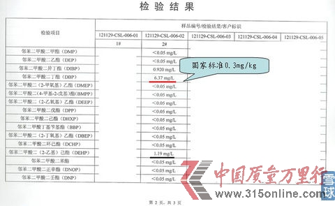 #2茅臺(tái)漢醬51度檢測(cè)結(jié)果 #2茅臺(tái)漢醬51度檢測(cè)結(jié)果