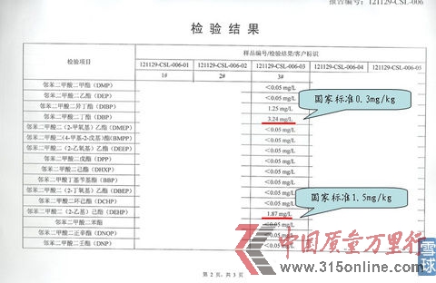 #3五糧液52度濃香型檢測(cè)結(jié)果 #3五糧液52度濃香型檢測(cè)結(jié)果