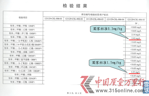 #5五糧液52度專(zhuān)賣(mài)店特供酒檢測(cè)結(jié)果 #5五糧液52度專(zhuān)賣(mài)店特供酒檢測(cè)結(jié)果