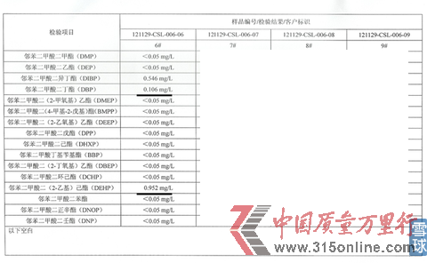 #6五糧液52度感恩酒檢測(cè)結(jié)果 #6五糧液52度感恩酒檢測(cè)結(jié)果