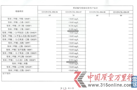 #7洋河46度天之藍(lán)檢測(cè)結(jié)果 #7洋河46度天之藍(lán)檢測(cè)結(jié)果