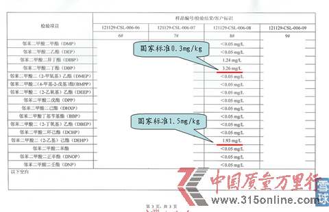 #8洋河52度夢(mèng)之藍(lán)檢測(cè)結(jié)果 #8洋河52度夢(mèng)之藍(lán)檢測(cè)結(jié)果