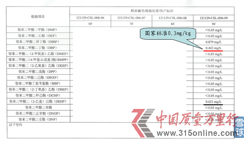#9洋河55度洋河大曲檢測(cè)結(jié)果 #9洋河55度洋河大曲檢測(cè)結(jié)果