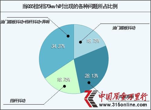 【注:上表數(shù)據(jù)來自國(guó)內(nèi)某網(wǎng)站論壇,數(shù)據(jù)統(tǒng)計(jì)日期為1月27日至今】 【注:上表數(shù)據(jù)來自國(guó)內(nèi)某網(wǎng)站論壇,數(shù)據(jù)統(tǒng)計(jì)日期為1月27日至今】