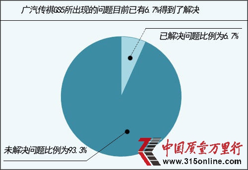 【注:上表數(shù)據(jù)來自國(guó)內(nèi)某網(wǎng)站論壇,數(shù)據(jù)統(tǒng)計(jì)日期為1月27日至今】 【注:上表數(shù)據(jù)來自國(guó)內(nèi)某網(wǎng)站論壇,數(shù)據(jù)統(tǒng)計(jì)日期為1月27日至今】