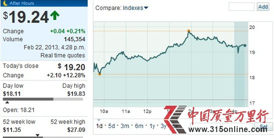 յһؔIճAڴ̼Ƀrq12.28%