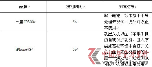 消費(fèi)評(píng)測(cè)機(jī)構(gòu)稱蘋果屏幕出色三星更易排水