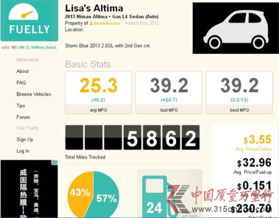 ôWHonva(挍B. Chan)f2013 ծaAltima 2.5SL(˼gײ)5412Ӣ24Ѕ^͸·{82%18%ͺĞ44.2mpg(5.35/ٹ)ƽͺ26.4mpg(_8.95/ٹ)