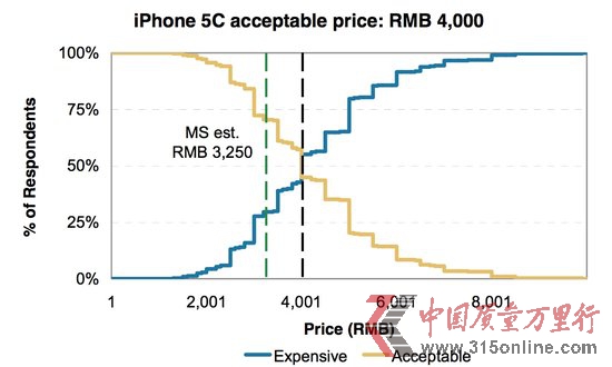 iPhone 5CЇuXm